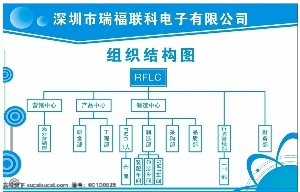 組織結構圖 結構圖 組織架構圖 架構圖 管理 藍色 科技 標牌 矢量 平面設計