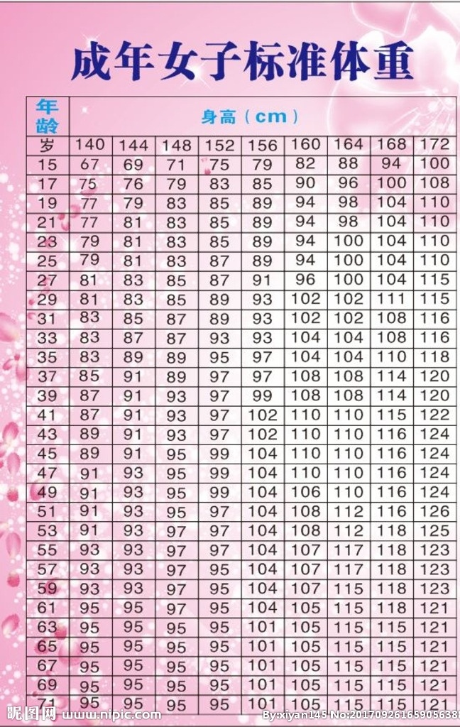 成年 女子 體重 標(biāo)準(zhǔn) 彩色 背景 女子體重 花紋