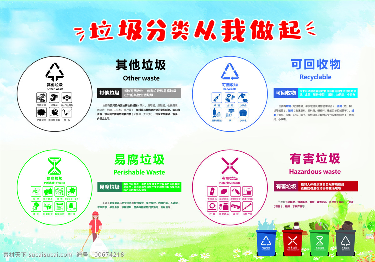 垃圾 分類 海報 垃圾分類 其他垃圾 易腐垃圾 可回收垃圾 有害垃圾