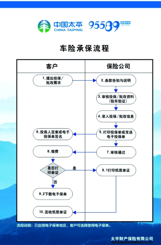 中国 太平 车子 保险 中国太平 车子保险 太平保险 保险合同