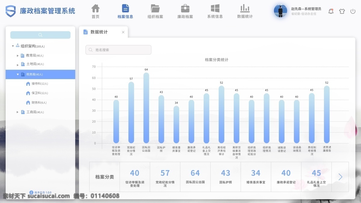 后臺界面 后臺系統(tǒng) oa辦公 藍色界面 pc界面 電腦界面 統(tǒng)計界面 界面 web 界面設(shè)計 中文模板