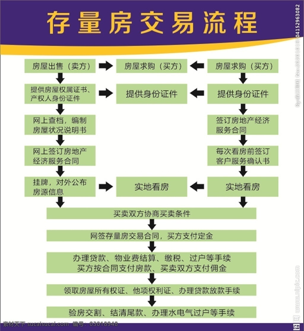 存量房 交易 房屋 購買 流程
