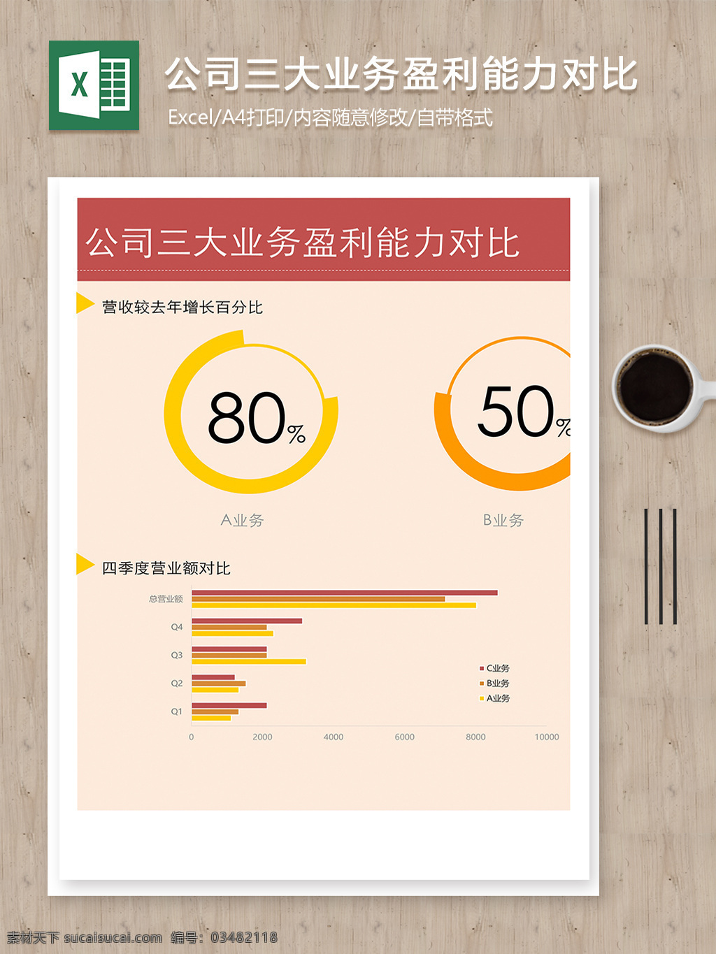 公司 三大 业务 盈利 能力 条形 图 对比 excel 表格 报表 表格模板 表格设计 盈利对比图 柱状图 柱状图模板
