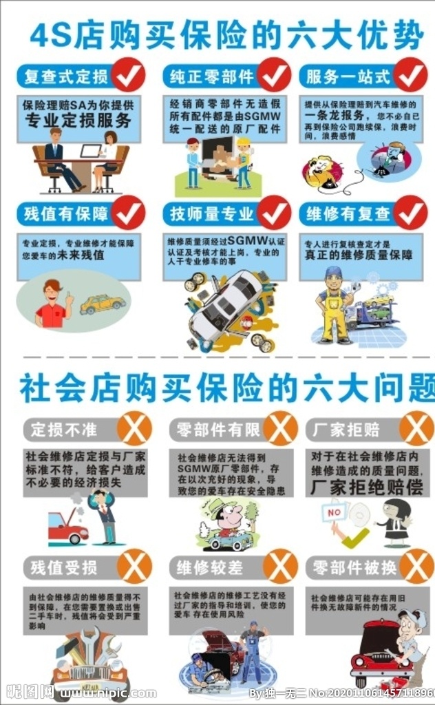 4s 店 購買 保險 六大 優(yōu)勢 海報 汽車 汽車保險 車險海報 六大優(yōu)勢 六大問題 買保險 社會店 展架畫 門型畫 傳單 立牌 kt板