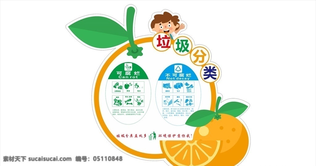 主題公園標(biāo)識 垃圾分類宣傳 分類指引 生活垃圾管理 分類管理 干垃圾 濕垃圾 有害垃圾 垃圾回收 垃圾分類展板 垃圾分類指南 垃圾分類板面 垃圾分類標(biāo)識 垃圾分類海報 垃圾分類知識 垃圾分類條例 生活垃圾分類 生活垃圾 分類指導(dǎo) 指示牌 分類形象牌