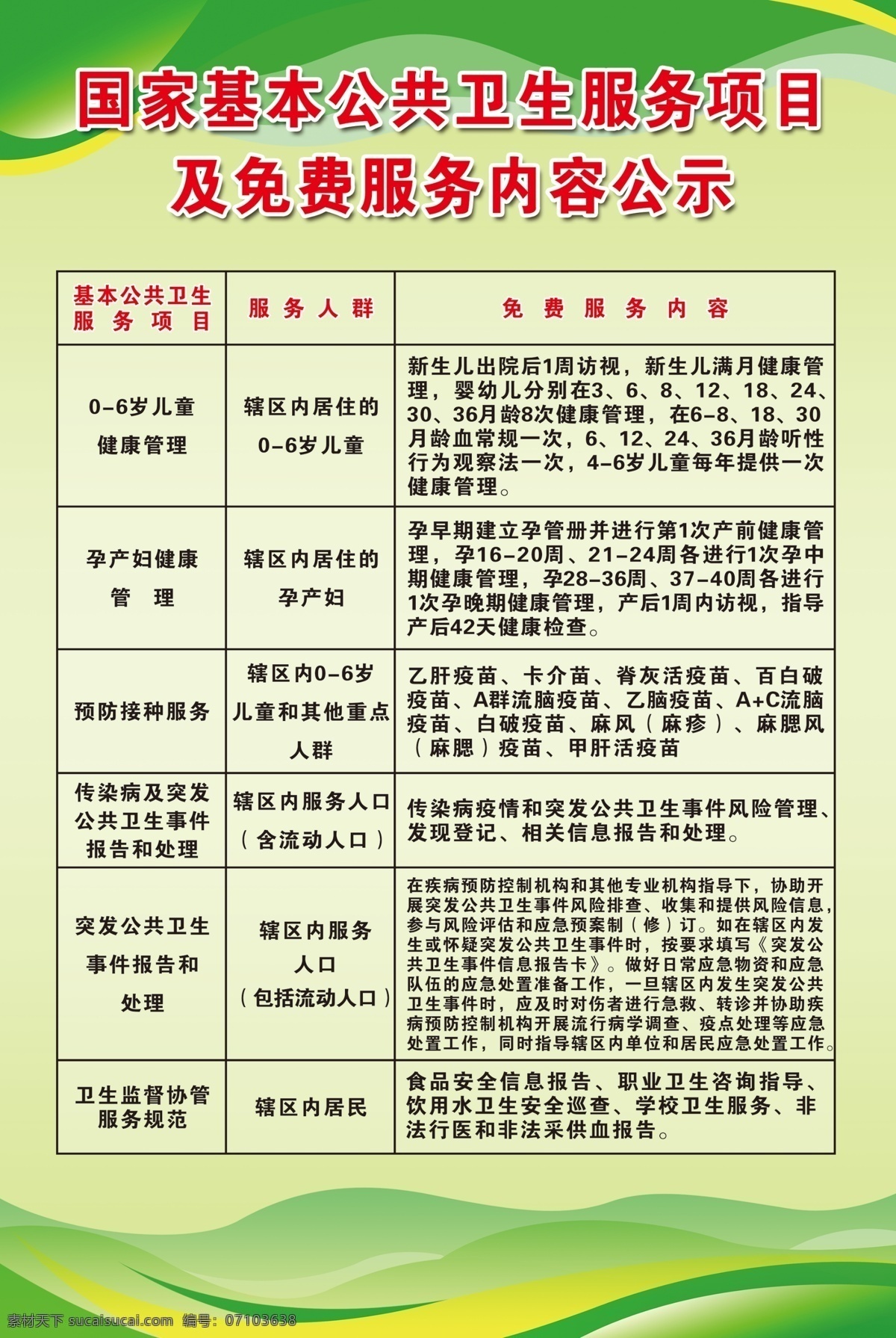 國家 基本 公共衛(wèi)生 服務項目 國家基本 內容公示 基本公共衛(wèi)生 展板 衛(wèi)生服務項目 衛(wèi)生項目 免費 室內廣告設計