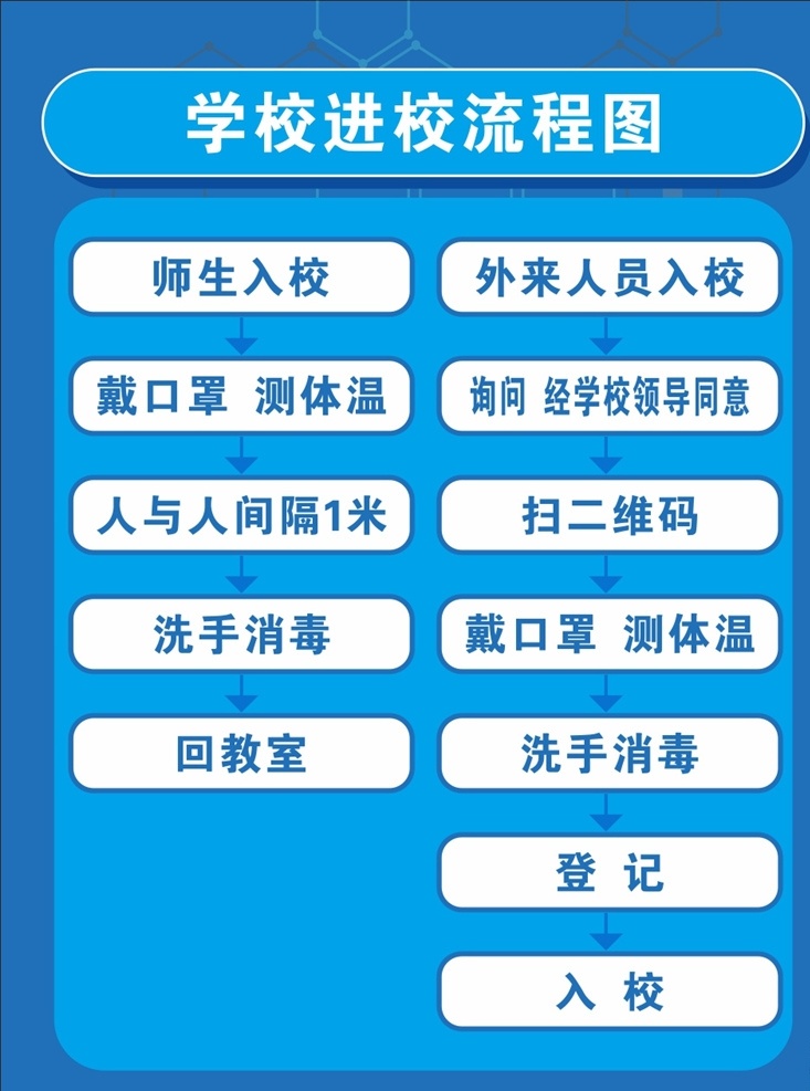 學(xué)校進(jìn)校流程 進(jìn)校流程圖 學(xué)生進(jìn)校流程 外來人員入校 入校檢查 進(jìn)校檢查 進(jìn)校提示 疫情防控工作 疫情防控 學(xué)校防控制度 制度牌 流程圖 校園防控 開學(xué)進(jìn)校流程 疫情海報(bào) 疫情制度 中學(xué)進(jìn)校流程 小學(xué)進(jìn)校流程 初中進(jìn)校流程 抗擊 新 冠 疫情 海報(bào)