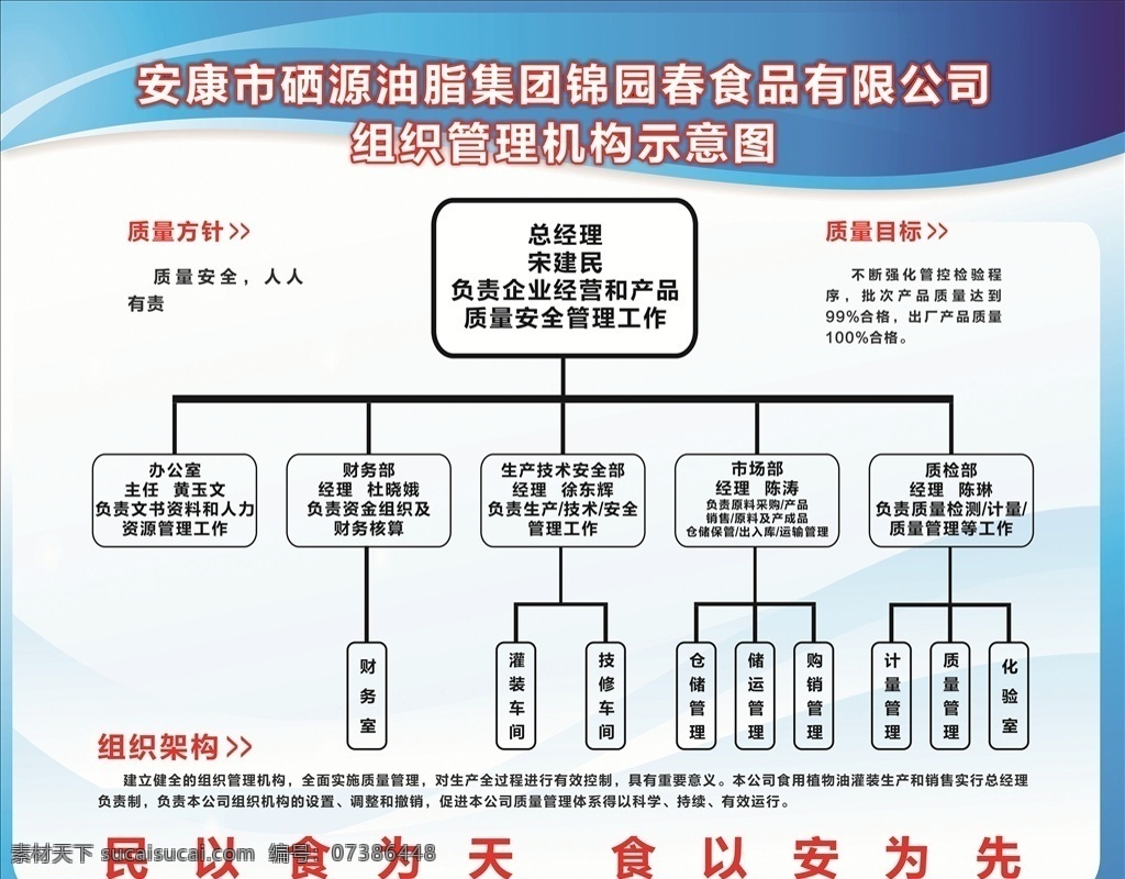 組織 結(jié)構(gòu)圖 組織結(jié)構(gòu)圖 管理結(jié)構(gòu)圖 結(jié)構(gòu)示意圖 示意圖