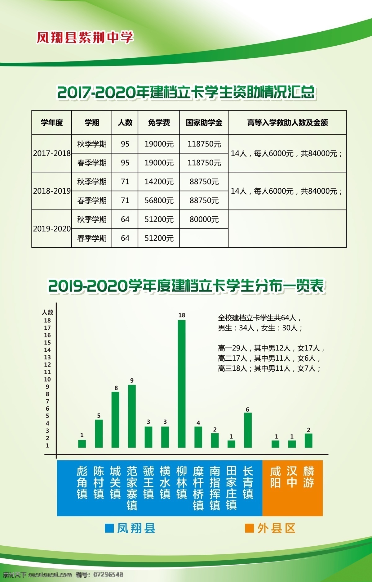 柱状图 学校各室制度 制度牌 美术室制度 音乐室制度 体育室制度 科学室制度 仪器室 学校制度