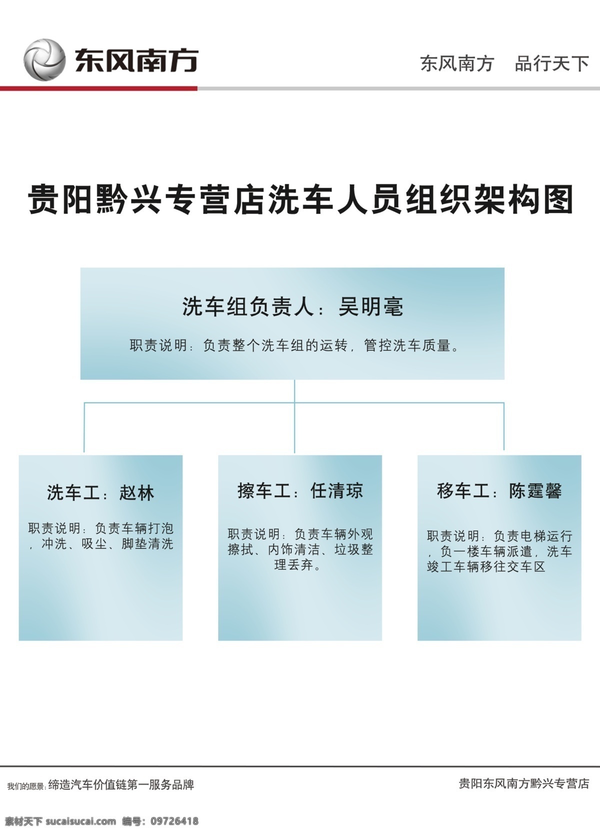 组织架构 图 组织架构图 架构图 框架图 东风南方 组织图