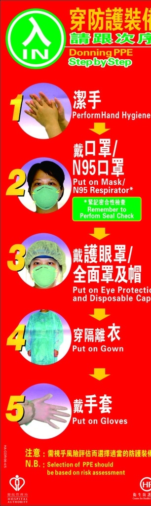 醫(yī)院 穿防護裝備 提示牌 程序 貼畫 招貼設(shè)計