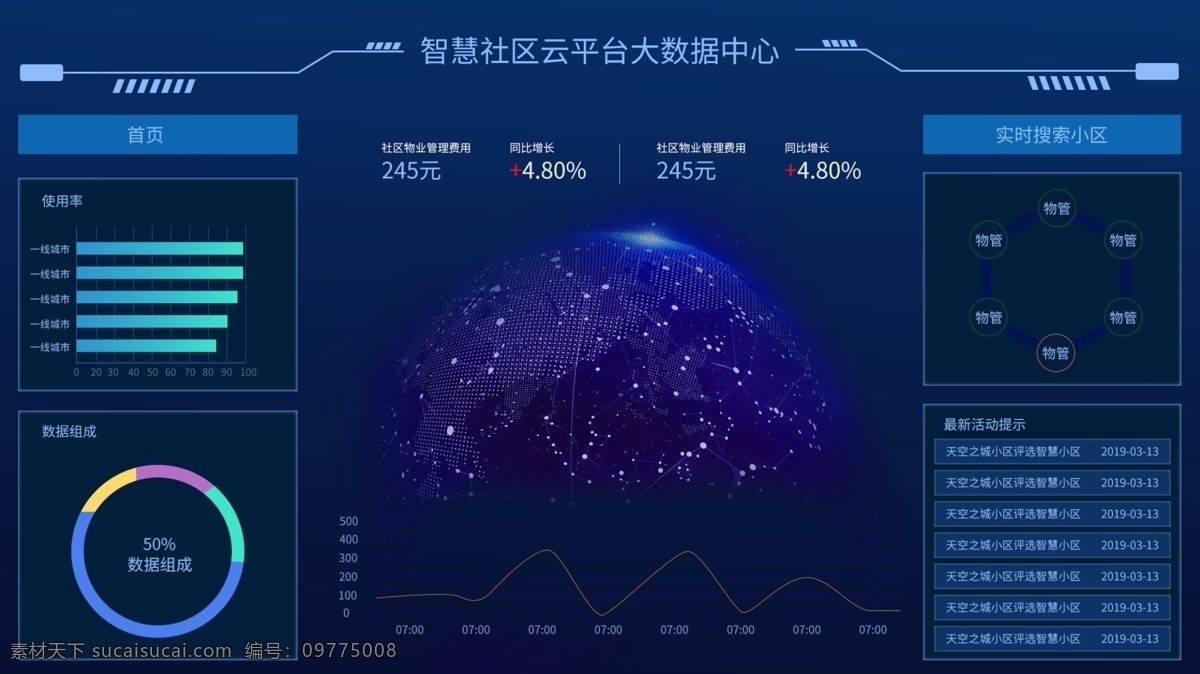 精準(zhǔn) 營銷 數(shù)據(jù) 可視化 大 后臺(tái) 科技 大數(shù)據(jù) 智慧小區(qū) 智能