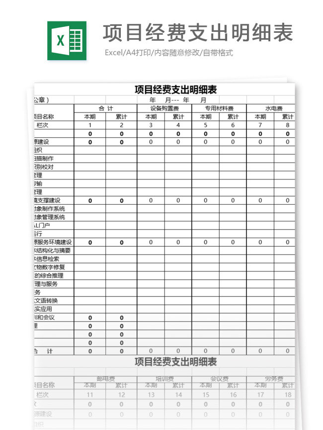 项目 经费 支出 明细 表格 表格模板 图表 表格设计 明细表 支出情况统计