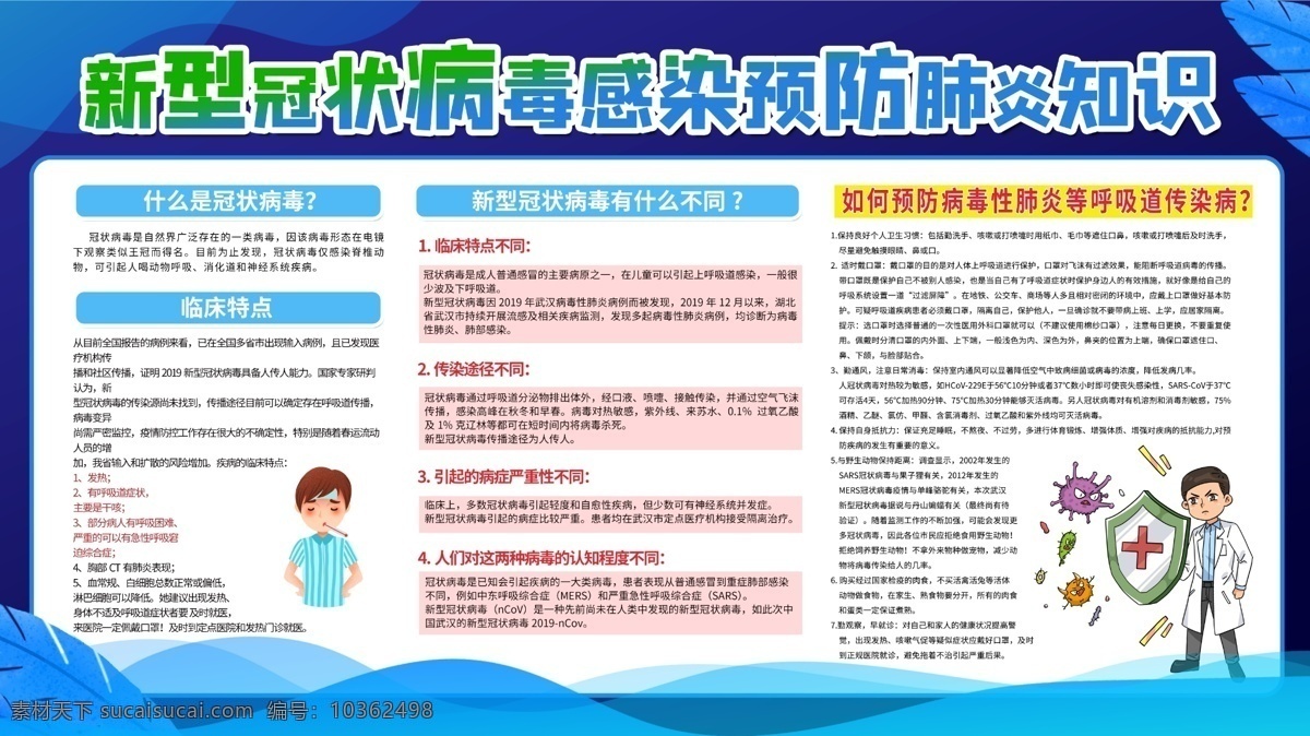 新型冠狀病毒 冠狀病毒 病毒性肺炎 新型肺炎 sars 中東 冠狀病毒科 冠狀病毒屬 呼吸道 消化道 神經系統(tǒng)疾病 mers 中國疾控動態(tài) 預防 新型冠狀 病毒肺炎 預防肺炎病毒 肺炎病毒 新型肺炎病毒 新型病毒肺炎 2019 新型 病毒 冠狀 宣傳圖 宣傳欄 展板模板