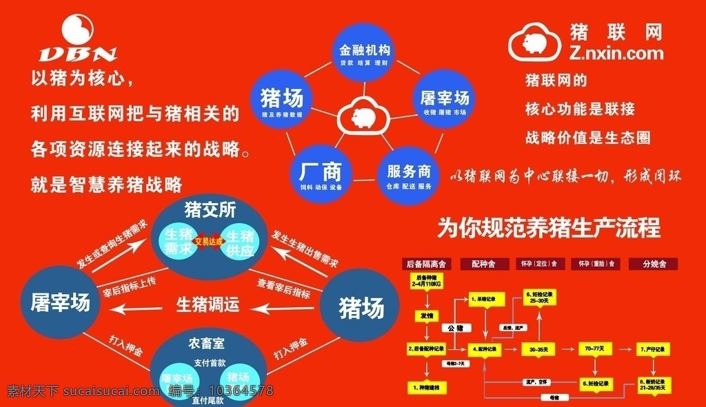 豬聯(lián)網(wǎng) 飼養(yǎng) 養(yǎng)殖 豬 廣告 噴繪