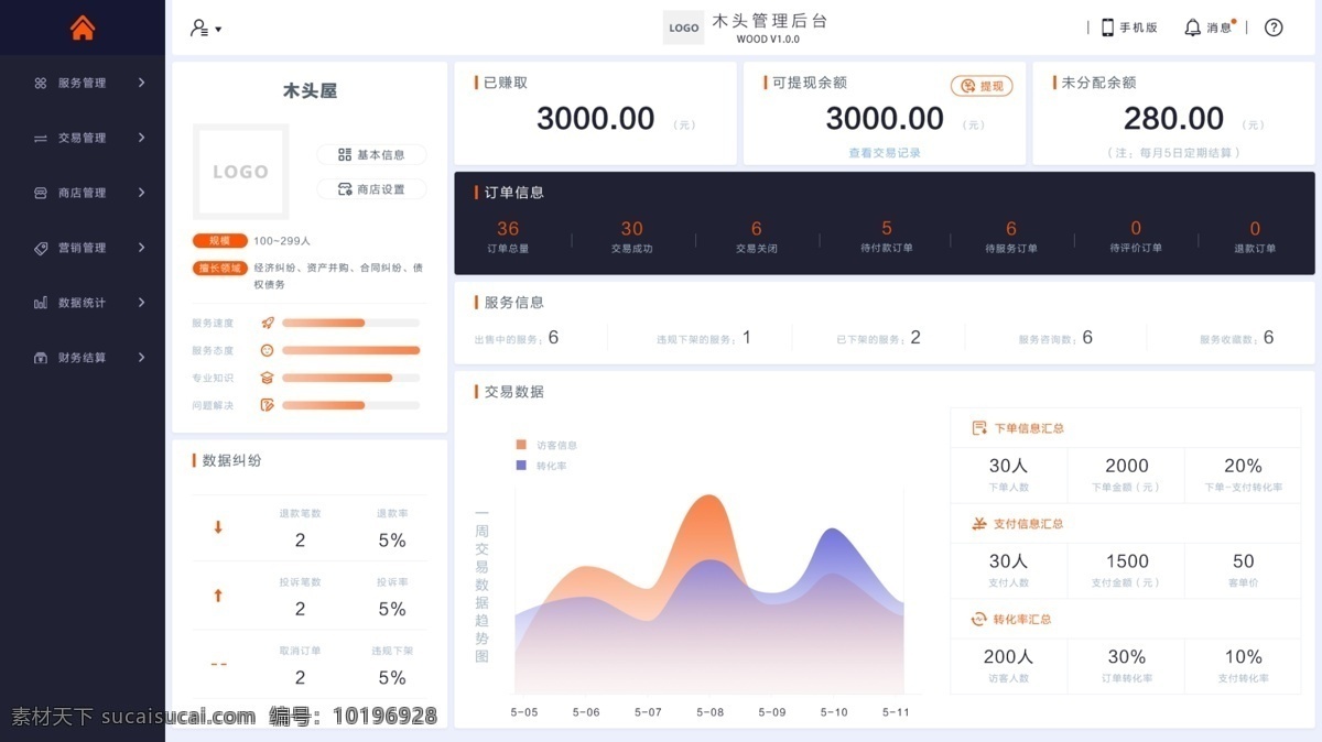 管理后臺 后臺界面 管理界面 后臺首頁 數(shù)據(jù)統(tǒng)計 數(shù)據(jù)分析 深色頁面