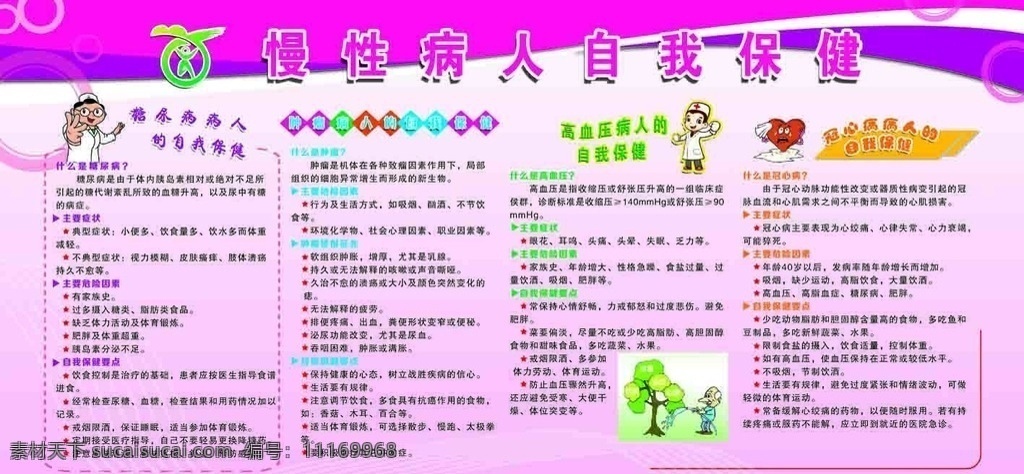 慢性 病人 自我 保健 健康 知識 分層