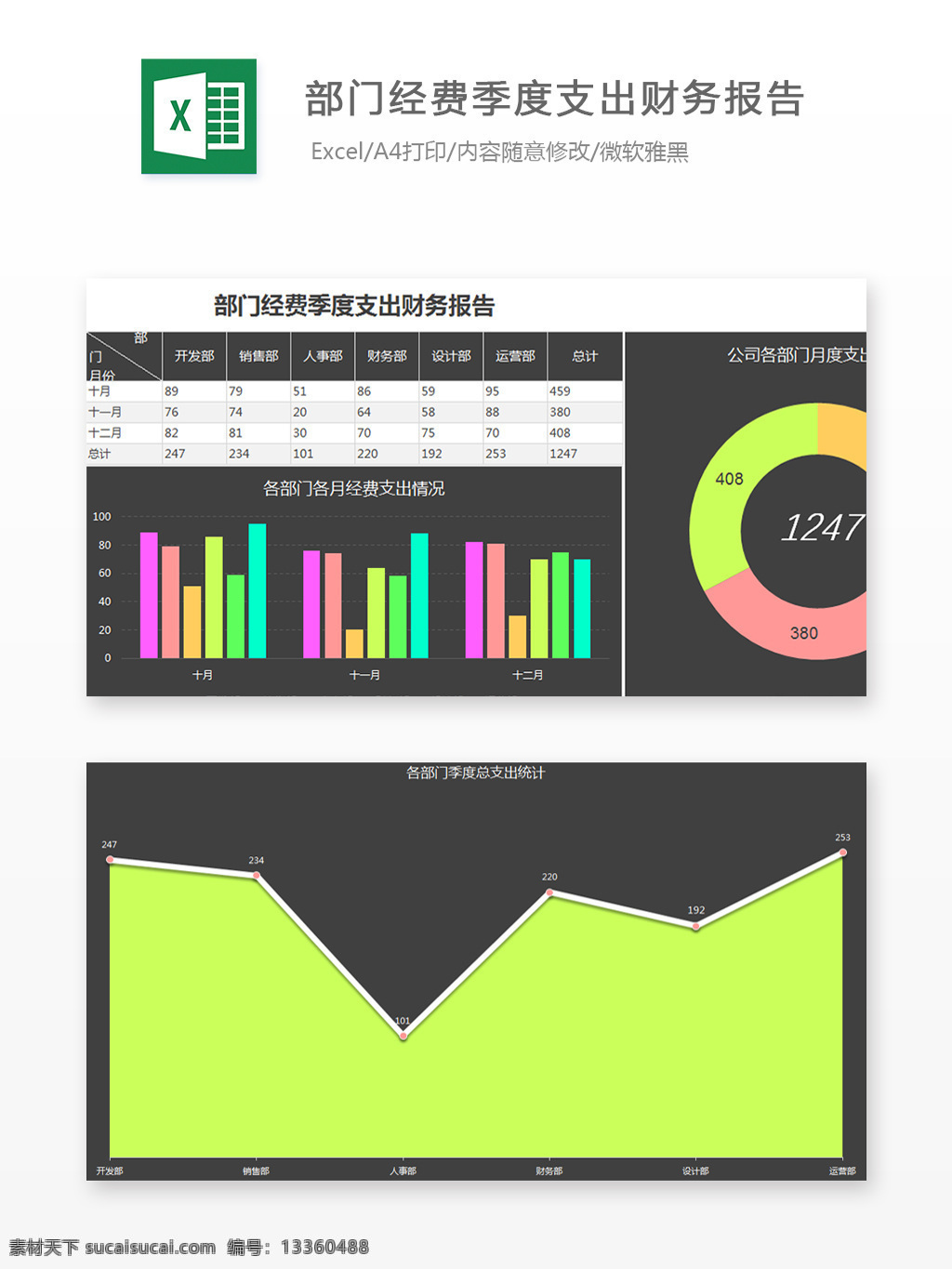 部门 经费 季度 支出 财务报告 excel 图表 图表模板 模板 文档 表格 表格模板 自动变换 表格设计 部门经费 季度支出