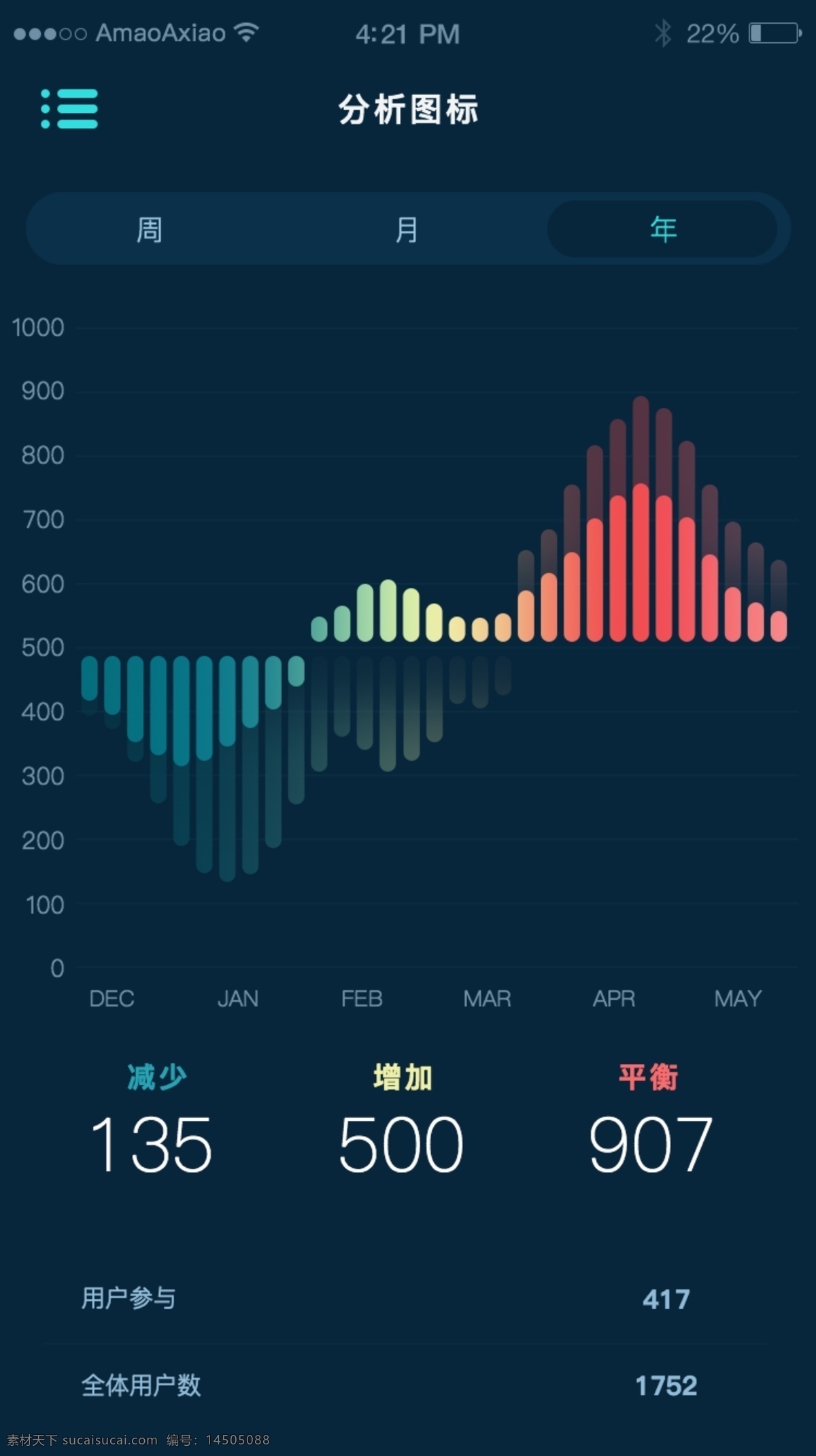 手機 app 頁面 頁面設計 移動端 手機界面 ui設計 ui ui界面 移動界面設計