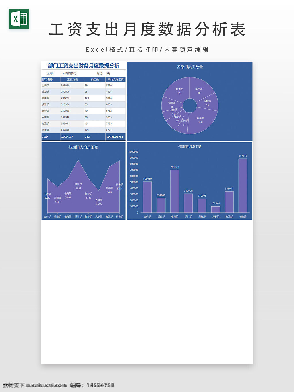 数据分析 工资支出 财务分析 月度数据 部门支出 工资总额 员工数量 图表分析 数据可视化 部门对比 财务报表 工资分布 部门工资 员工工资 数据统计 月度工资 部门员工 财务支出 工资趋势 数据图表