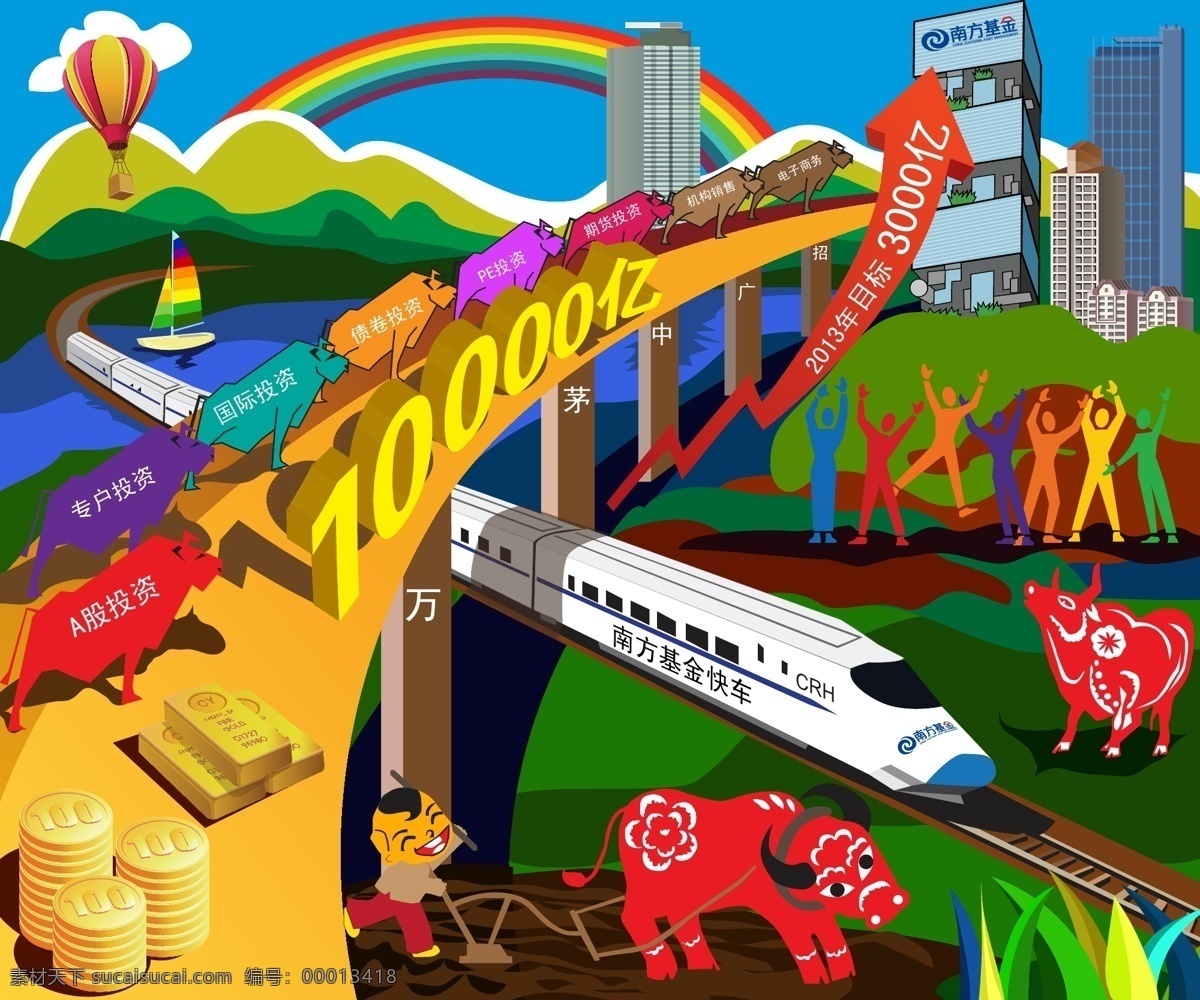基金 商业 插画 ai文件 耕牛 火车 卡通 矢量 模板下载 基金商业插画