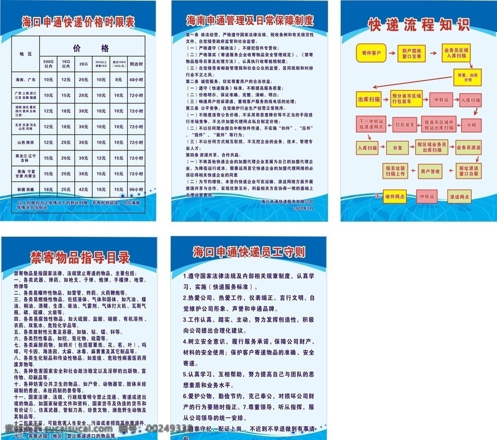 申通快递 制度牌 标准 蓝色 申通快递标志 制度 职责 矢量