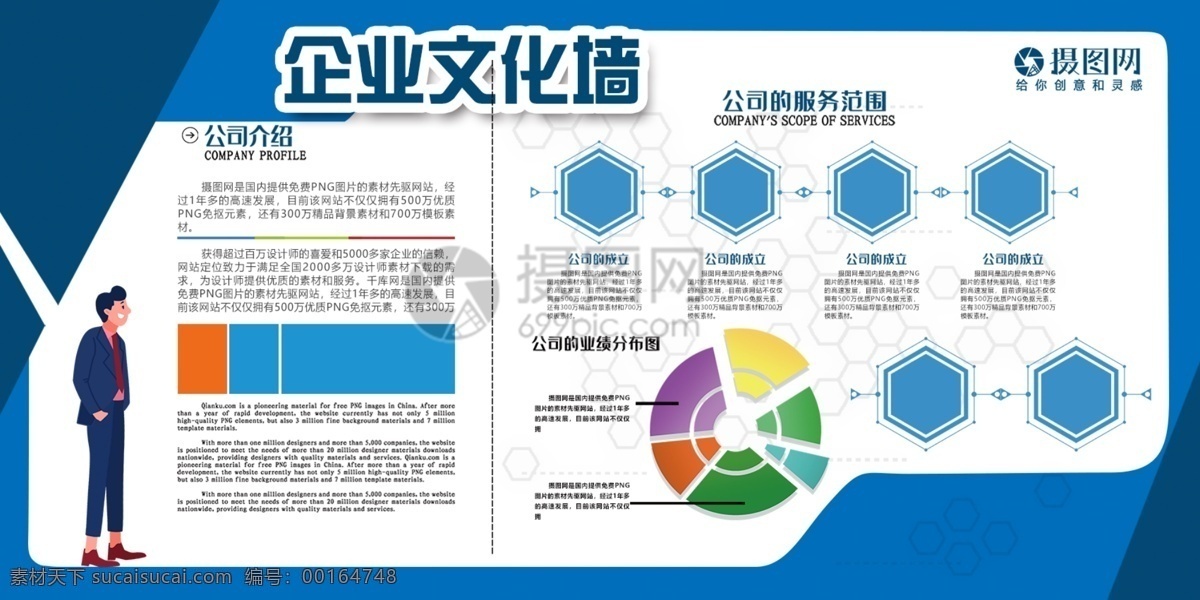 企业 文化 墙 展板 文化墙 业务分布 公司 业绩 清新 企业文化墙 企业宣传展板 展板设计