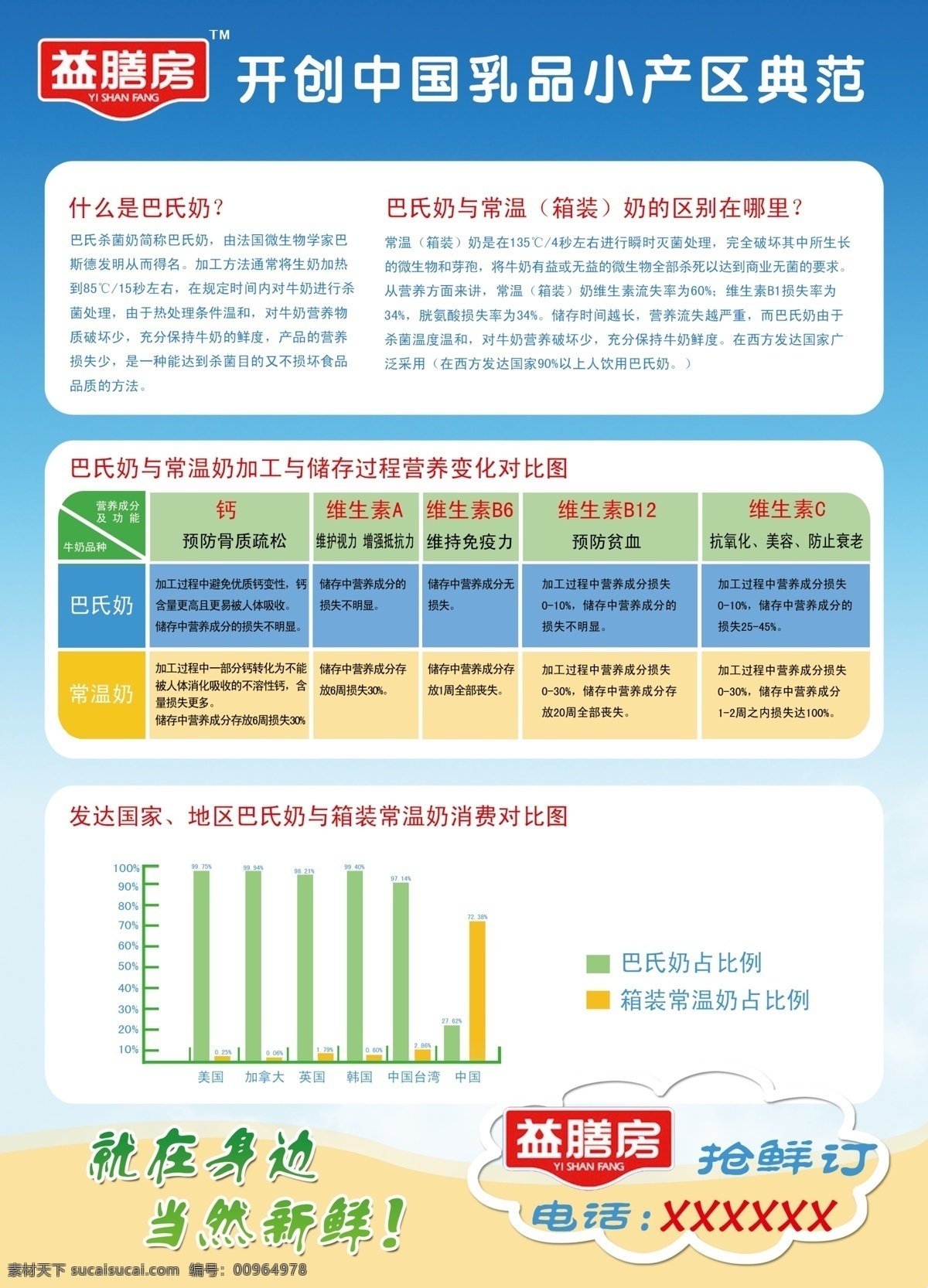 dm宣传单 对比图 广告设计模板 酸奶 源文件 益 膳 房 彩页 模板下载 益膳房彩页 益膳房 巴氏奶 酸益乳 海报 宣传海报 宣传单 dm