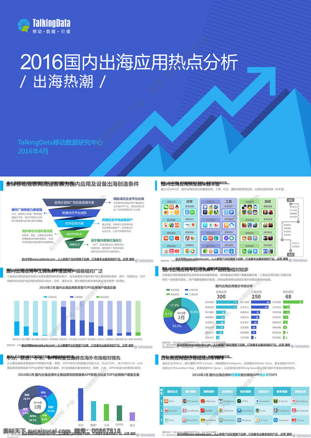 talkingdata 2016 国内 出海 应用 热点分析 文库 行业分析 行业报告 大数据 论文 数据分析 研究报告 热点营销