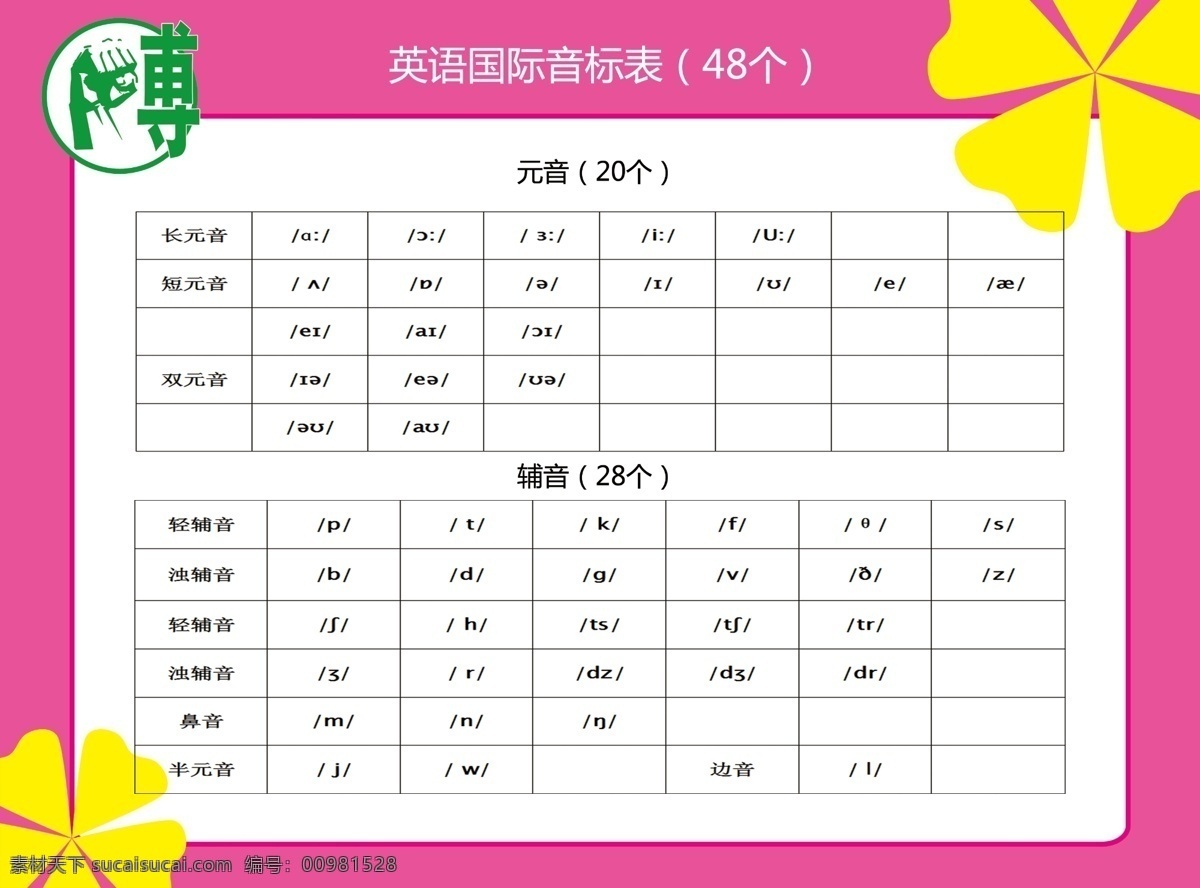 英语 国际 英标 表 分层 源文件 字母表 元音 辅音 矢量图 艺术字