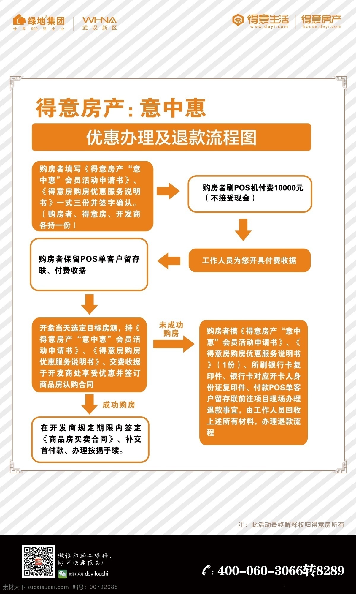 房地产 交易流程 流程图