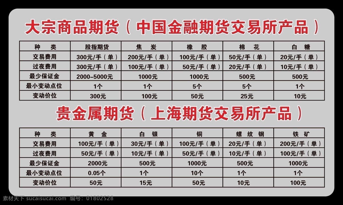 股票 2015 交易 分布图 psd源文件