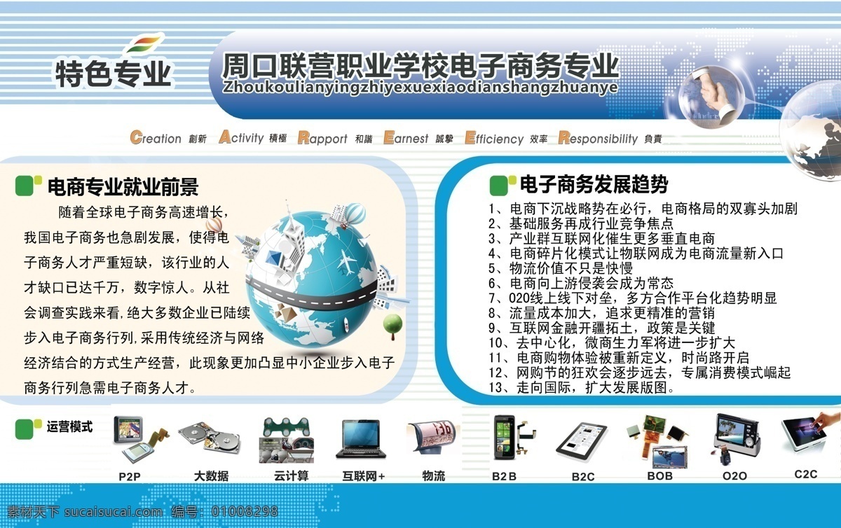 电子商务 特色专业 简介 专业 计算机 海报 展板