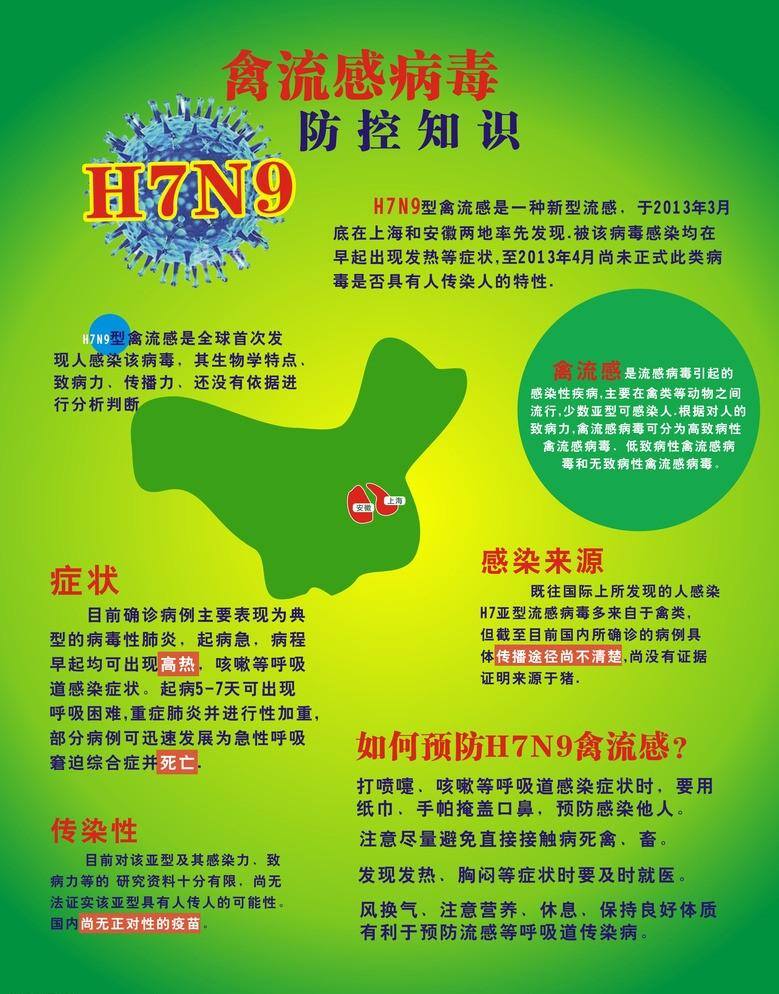 h7n9 病毒 传播 教育 绿色 禽流感 预防 禽流感防控 健康培训 禽流感知识 预防禽流感 海报 病毒预防 传染 户外平面 矢量 企业文化海报