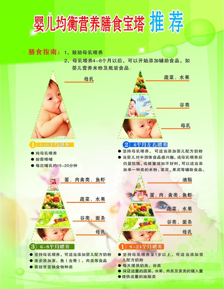 婴儿营养 婴儿 营养 营养食品 婴儿饮食注意 婴儿健康饮食 医疗保健 生活百科 矢量