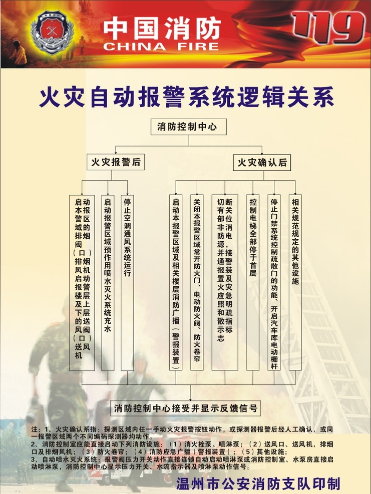 火灾 自动 报警系统 逻辑 关系 消防安全 消防 消防模版 安全消防 展板模板 矢量