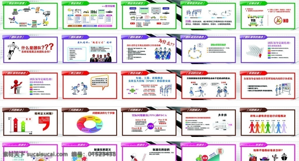 标准化流程 标准化 团队精神 精益物流 问题解决 什么是团队 程序 鱼骨图 展板模板