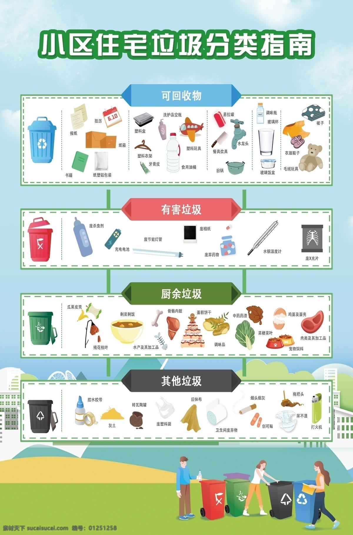 垃圾分类展板 垃圾分类 南京垃圾分类 南京城管局 垃圾分类详细 其他分类 可回收垃圾 文化艺术