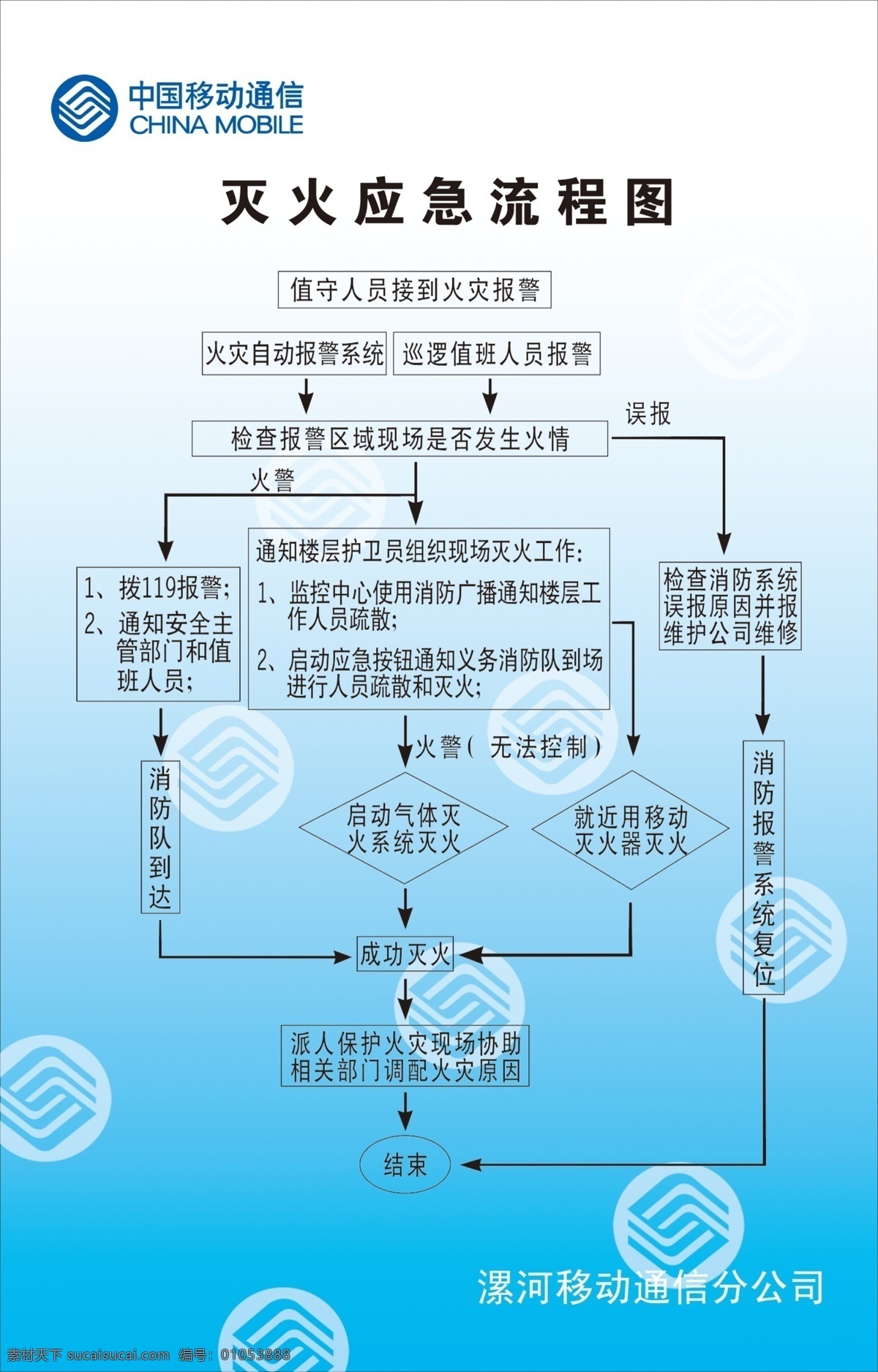 灭火流程图 移动 灭火 流程图 灭火图 移动流程图 展板模板 广告设计模板 源文件