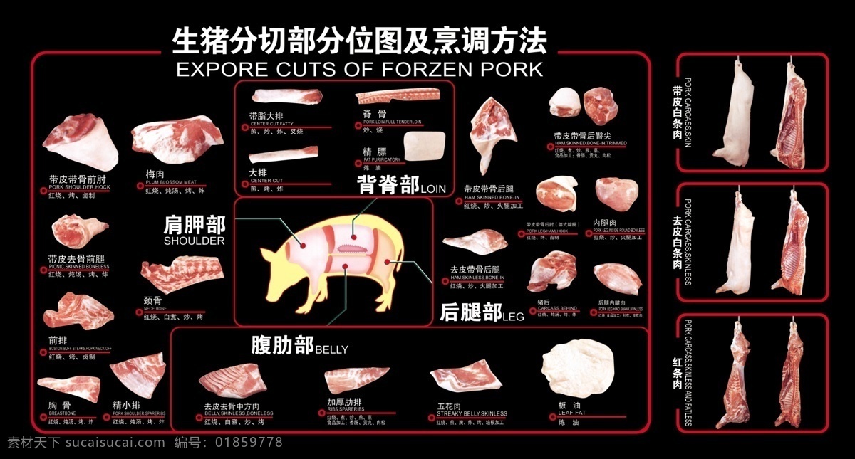 生猪 分切 部分 位图 烹调 方法 超市 猪肉 分割 图 文件 生活百科 烹调方法 新鲜 健康猪肉 美味 psd分层 瘦肉 五花肉 板油 腿肉 排骨 源文件库