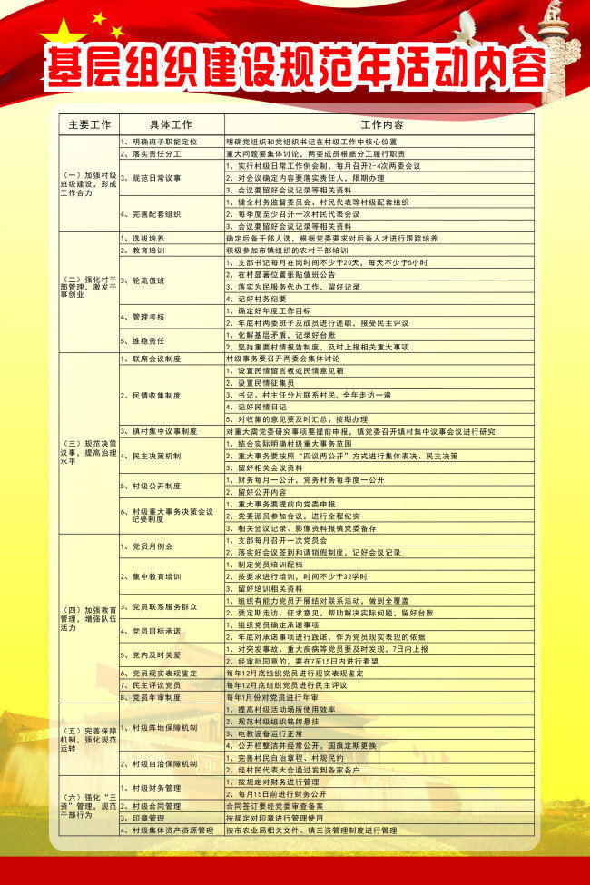 基层组织 规范 年 基层 组织 规范年 原创设计 原创展板
