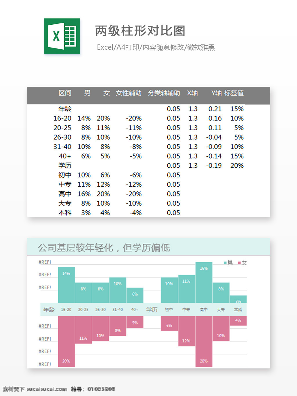 两 级 柱 形 对比 图 excel 表格 模板 表格设计 表格模板 图标素材 图标设计 自动计算 企业表格设计 图表 两级柱形 对比图 面积图