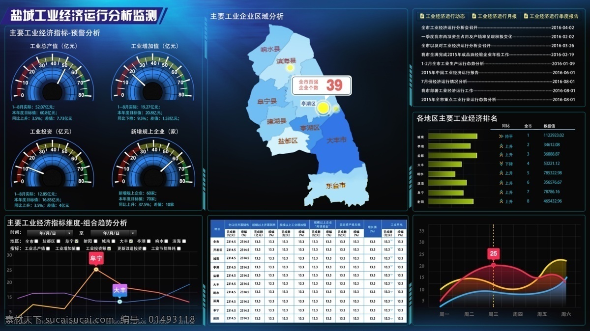 工业 经济运行 监测 经济 运行监测 政府 数据