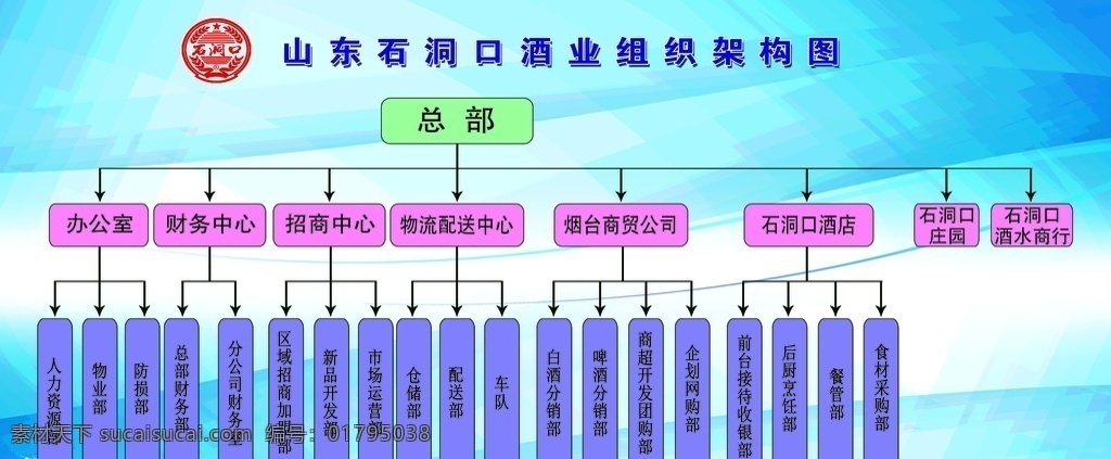 组织架构 单位人员 部门分部 架构 人员分布 分层