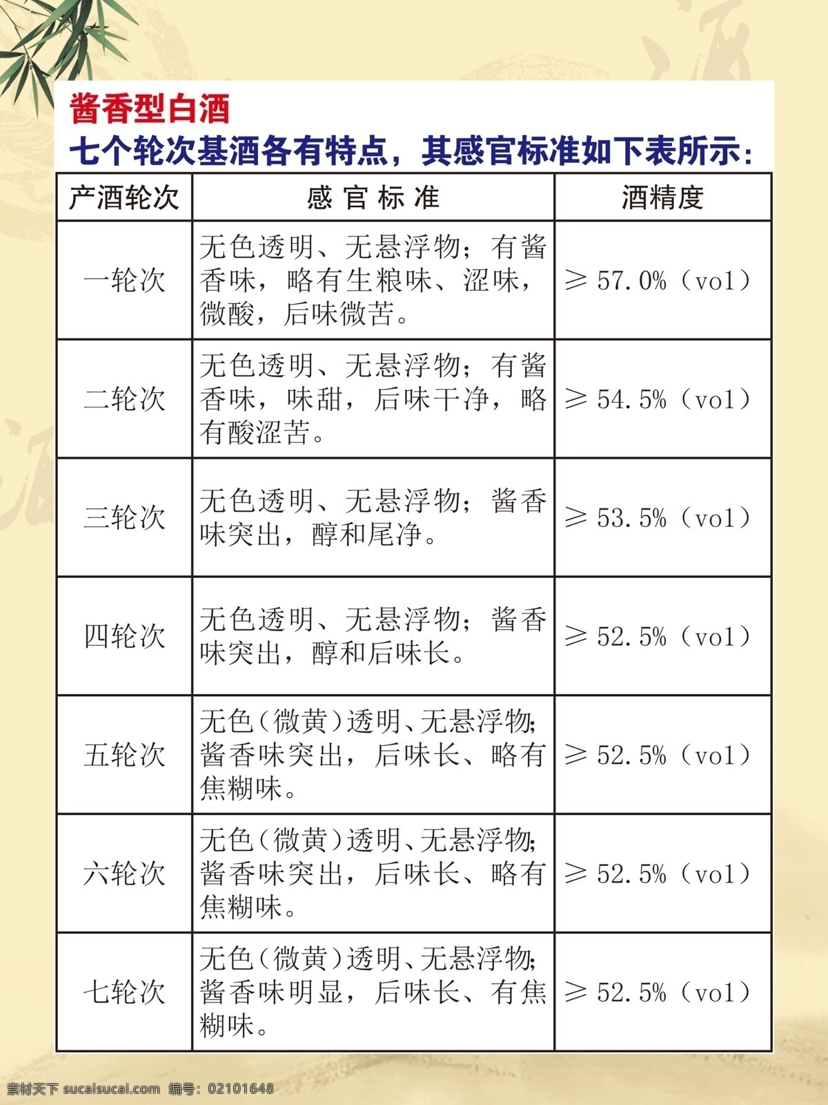 酱香 酒 七 轮次 图表 酱香酒酿造 工艺白酒图片 七个轮次图表 酱酒文化 画册写真展板 广告设计宣传 psd源文件 展板模板