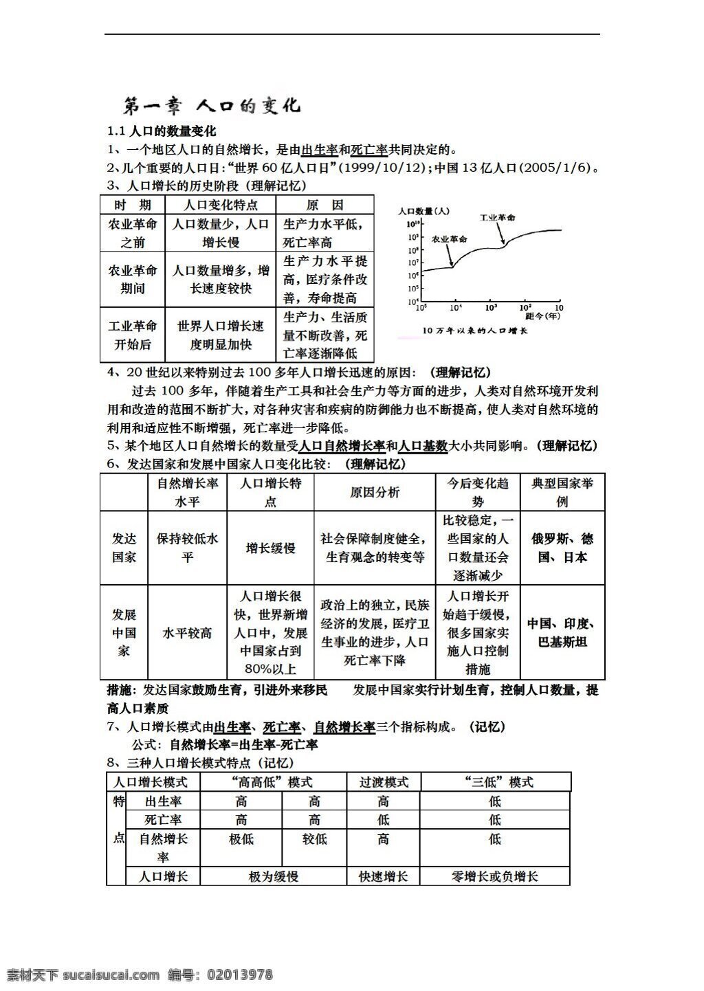 地理 人教 版 高一 必修 二 章 人口 变化 知识点 人教版 必修2 学案