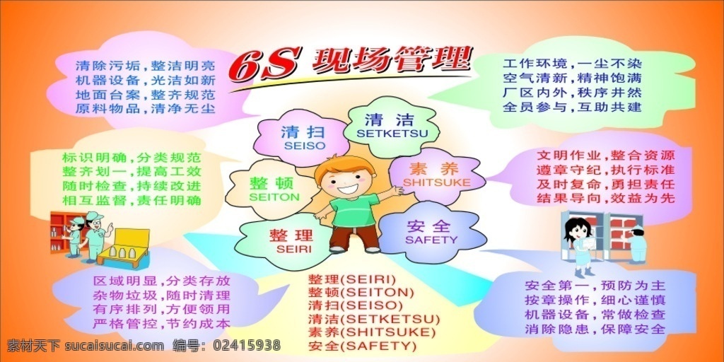 6s管理 企业标语 企业管理 现场管理图片 安全标语 管理插图 管理看板 企业挂画 车间标语 管理标语 清洁 清扫 整理 整顿 安全 素养 日本管理 看板设计 企业文化 展板模板 动漫动画 动漫人物