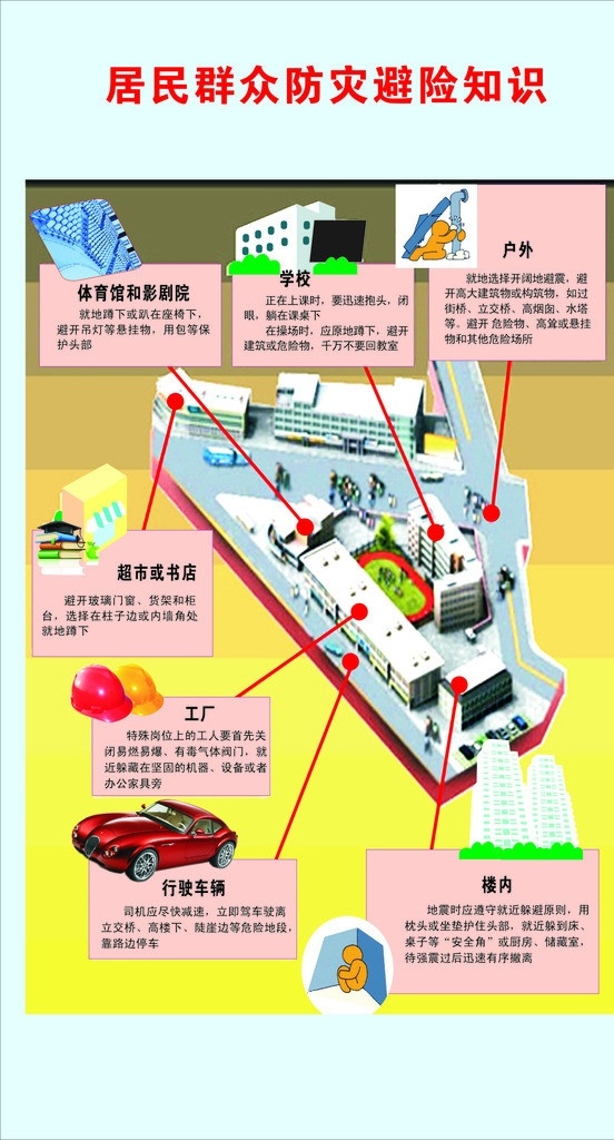 防灾避险知识 防灾 避险 地震 火灾 逃生 知识 居民区 生活百科 矢量