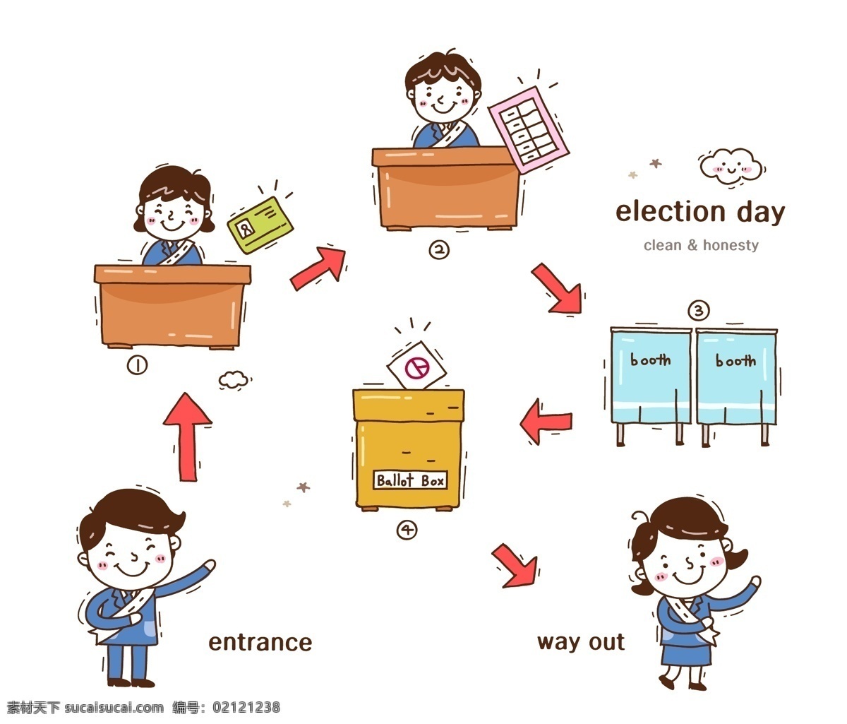 选举 投票 流程 宣传 矢量 矢量素材 设计素材 背景素材