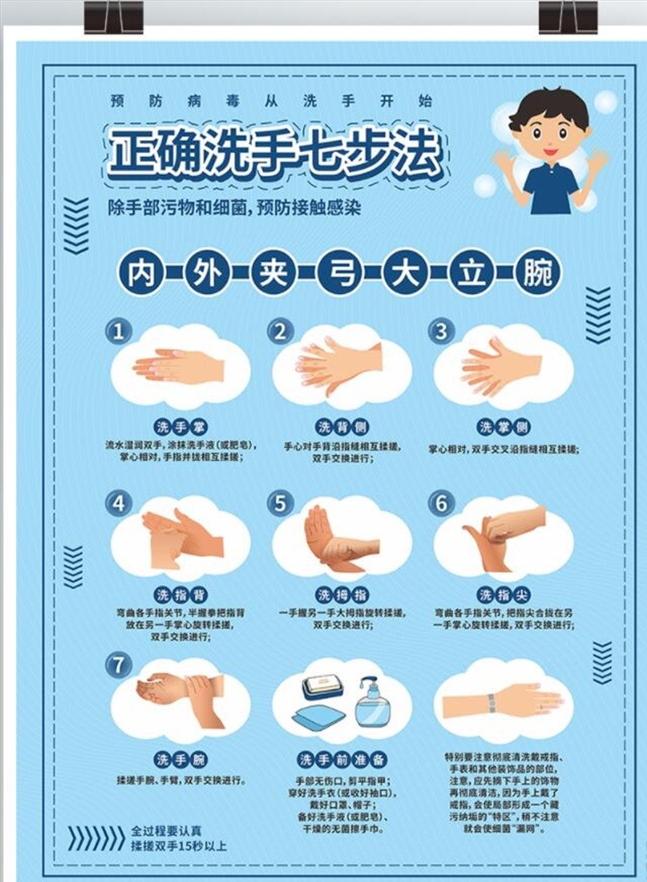 正确 七 步 洗手 法 宣传海报 七步洗手法 宣传 海报